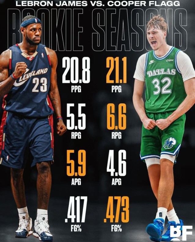 b体育网页版-弗拉格场均21.1分6.6板4.6助&amp;比新秀詹更胜一筹 美媒：最佳新秀？